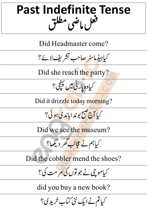 For each verb listed, the citation form (the bare infinitive) is given first, with a link to the relevant wiktionary entry. Past Indefinite Tense in Urdu | Structures and Examples ...