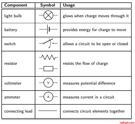 Representing Electric Circuits Grade 10 Physics VẬt LÝ PhỔ ThÔng