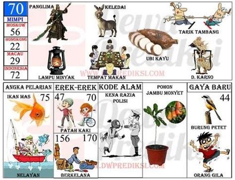 Buku Tafsir Mimpi 2D Abjad Terlengkap & Bergambar Terbaru di 2020