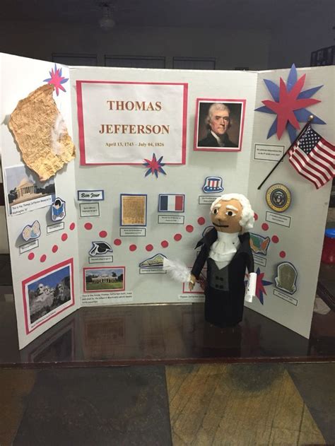 Image Result For Thomas Jefferson Project Ideas Wax Museum School