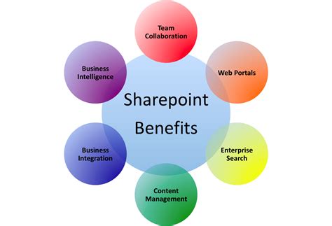 Career In It Training Course Sharepoint Training And Placement Solution