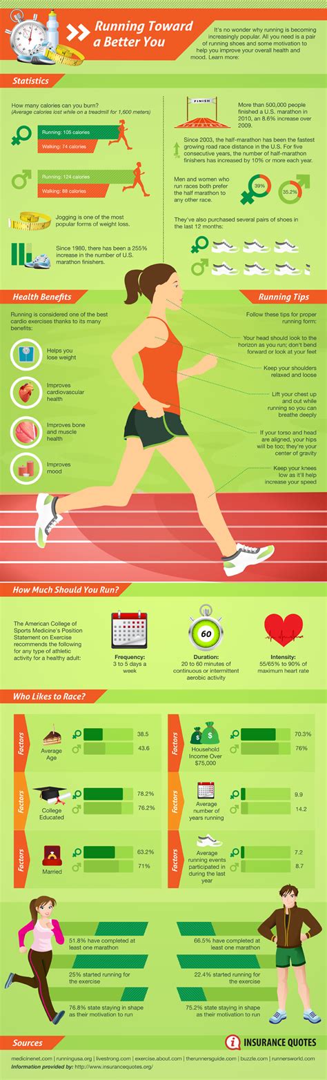 Top 7 Health Benefits Of Running