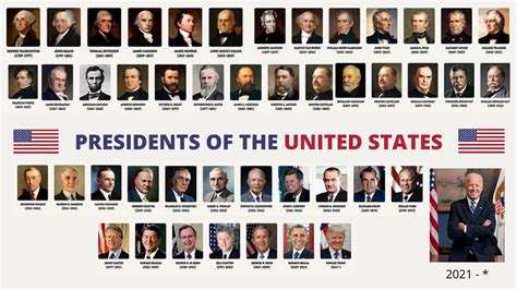 Presidents Of The United States Timeline Of Us Presidents