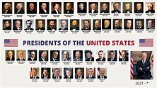 Presidents of the United States 1789 - 2024 | Timeline of US Presidents ...