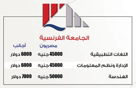 Aug 07, 2020 · جامعة الأهرام الكندية 105 آلاف لكلية طب الفم والأسنان للطالب المصري (10 آلاف دولار للوافدين العرب والأجانب) 82 ألفا للصيدلة (8000 دولار للوافدين) مصاريف جامعة الأهرام الكندية والجامعه الروسيه والجامعه ...