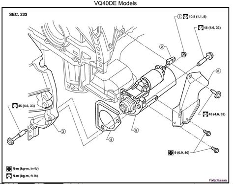 Hi i have nissan primera p12 2003 with 1,8 motor, can you tell me where the relay for blower motor is. Nissan frontier starter relay