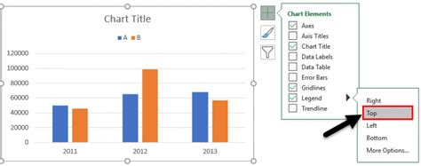Legends In Chart How To Add And Remove Legends In Excel Chart