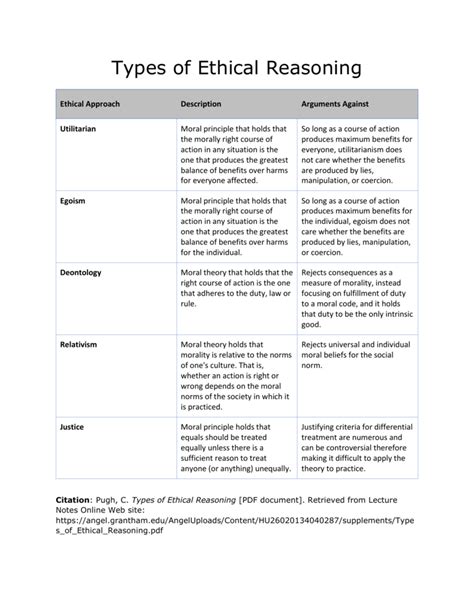 Types Of Ethical Reasoning