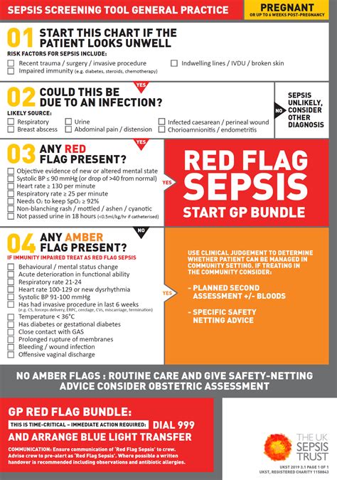 This is a dramatic drop in blood pressure that can lead to sepsis and septic shock. risk stratification tool for pregnant woman (pregnancy) in ...