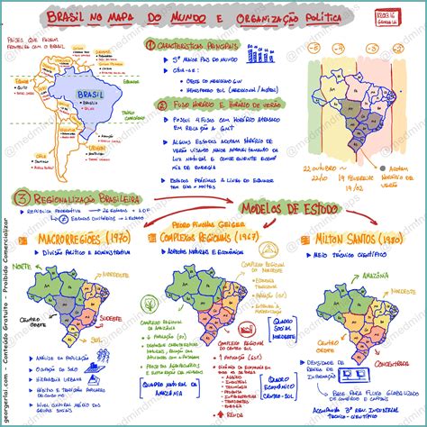 Mapa Mental Território Brasileiro