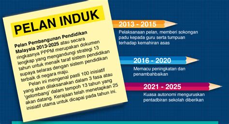 Pelan pembangunan pendidikan malaysia 2013 2025 pdf. Buletin MGBWPKL : PPPM 2013-25