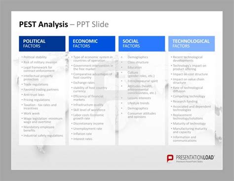 Explore what pest analysis is, what specific topics and areas it reviews and how it gets used in business to better understand this financial analysis term. PEST Analysis PowerPoint Template The macroeconomic ...