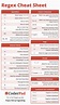 Regular Expression Cheat Sheet Coderpad - Riset