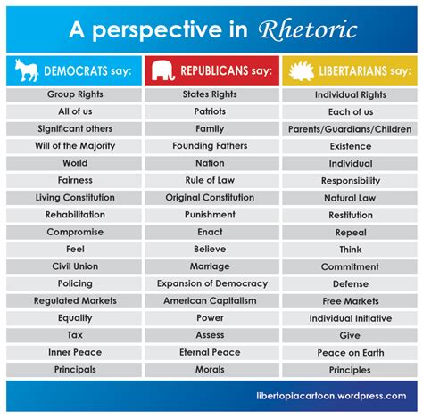 Libertopia Infographic A Perspective In Rhetoric