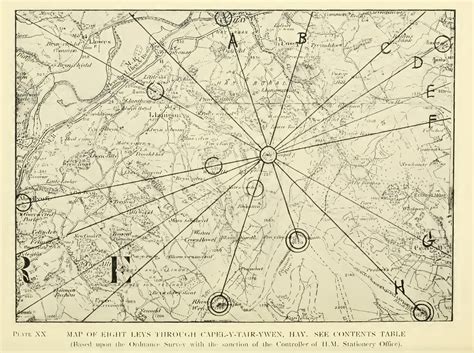1921 Map Of Ley Lines In Llanigon Wales Map Old Maps