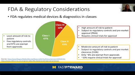 Unique Considerations And The Clinical Utility Of Medical Devices And