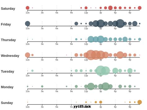 Echartsjs单轴水平散点图统计插件echarts 单轴散点图 Csdn博客