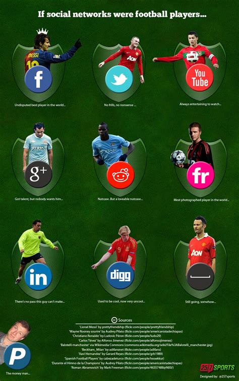 If Social Networks Were Football Players Social Media Infographic
