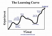 The Learning Curve In Literature, Life and Writing | Writing, Learning ...