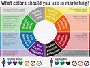 Color Psychology Marketing and The Meaning of Colors in Marketing