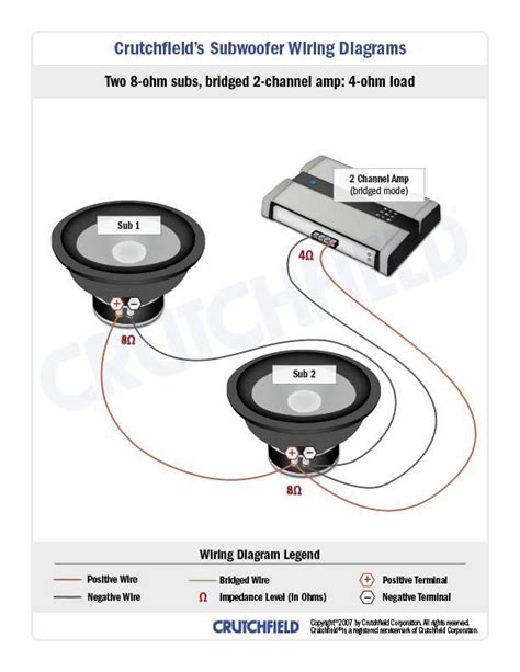 We collect plenty of pictures about car subwoofer diagram and finally we upload it on our website. Wiring Diagram Car Audio Installation, Subwoofer Box, Speaker Design, Diy Speakers, Speaker Wire ...