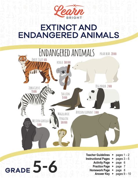 Extinct And Endangered Animals Free Pdf Download Learn Bright