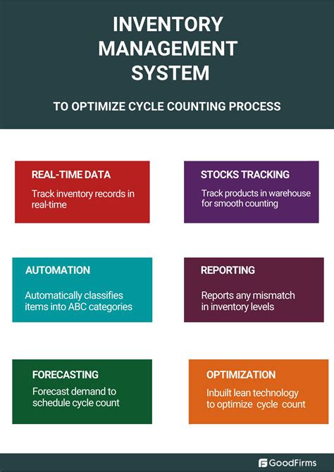 What Is Cycle Counting Youtube - vrogue.co