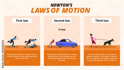 Newtons Law Of Motion Infographic Diagram With Examples Of Football Hard Box And Gun For