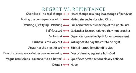 What Does Repentance Have To Do With Easter First Evangelical Free Church