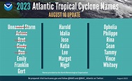 NOAA forecasters increase Atlantic hurricane season prediction to ...