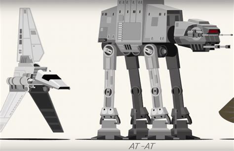 This Animation Sizes Up Every Vehicle From The Original Star Wars