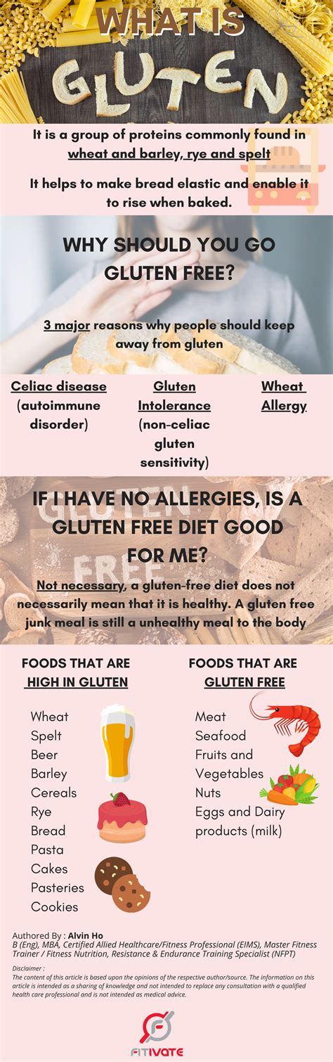 What is Gluten? - Fitivate