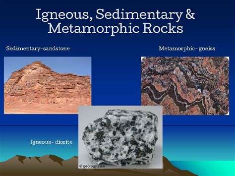 3 Types Of Rocks Igneous Sedimentary Metamorphic Rock Geography Youtube