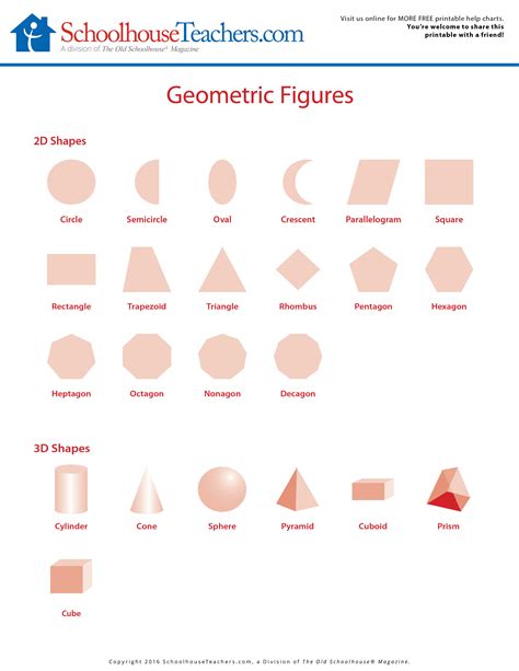 Solid Geometric Shapes Chart Shape Chart Math Geometric Shapes Images