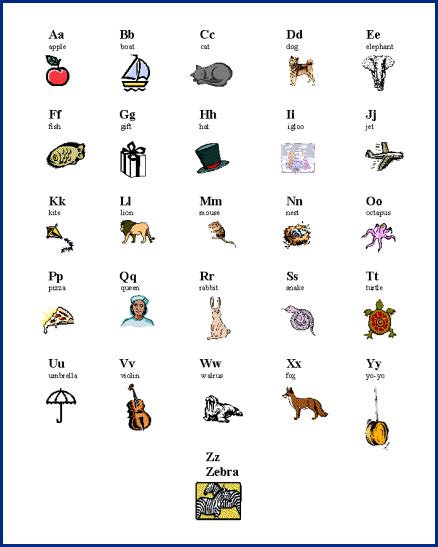 English Phonetic Alphabet For Children