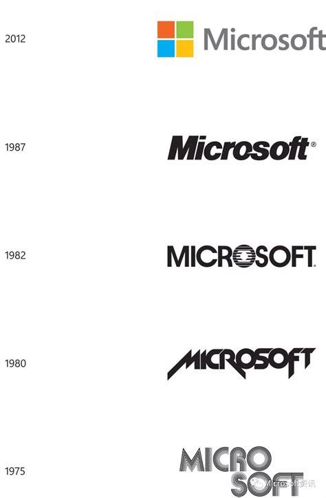 微软logo变化微软logo 伤感说说吧