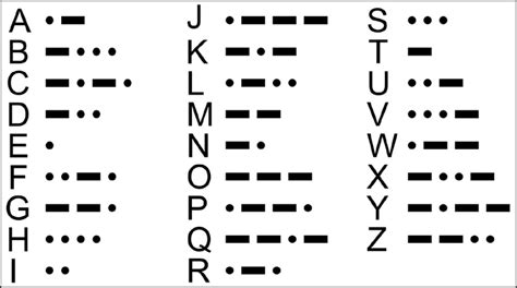 The displayed alpha characters to and from the code are separated with normal spaces. Dark To Light⭐️⭐️⭐️ ️🇺🇸 on in 2020 | Morse code, Coding ...