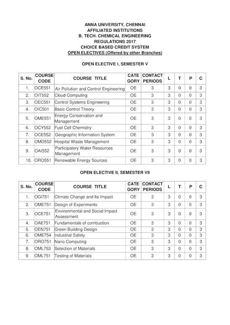 PDF ANNA UNIVERSITY CHENNAI AFFILIATED INSTITUTIONS B 3 Wayne