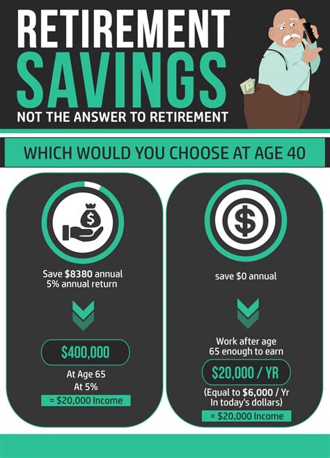 Retirement Savings Not The Only Answer To A Comfortable Retirement