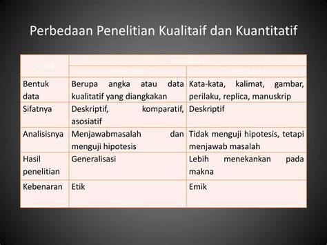 Metode Penelitian Kuantitatif Dan Kualitatif Apa Sih Bedanya Porn Sex