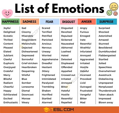 List Of Emotions In English 250 Emotion Words Types Of Emotions • 7esl