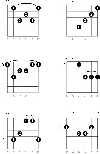 D Major Seventh Guitar Chord Diagrams