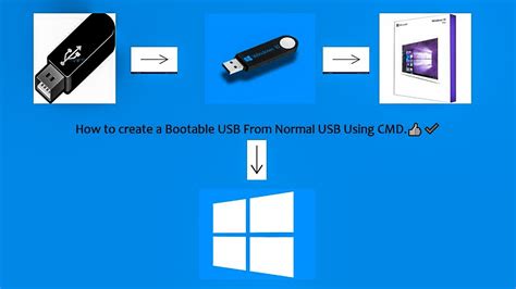 How To Make A Bootable Usb Using Cmd100working Youtube