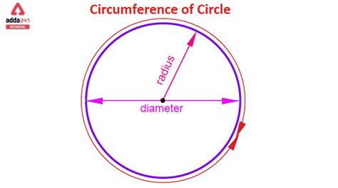 Circumference Of A Circle Meaning Formula And Definition