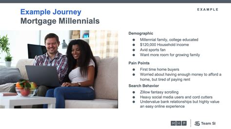 Marketing Mortgages To Millennials The Online Mortgage Application