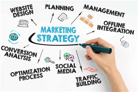 How To Create A Marketing Strategy For A Small Business Quyasoft