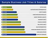 Pictures of Business Management Degree Salary