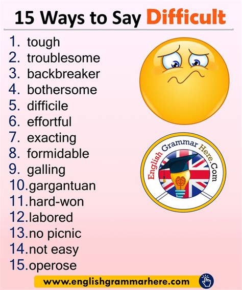 An English Poster With The Words15 Ways To Say Difficultin Different