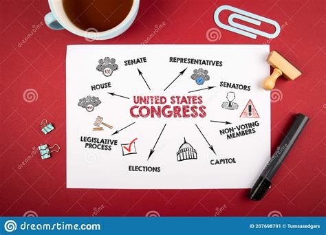 United States Congress Senate Capitol Elections And Legislative
