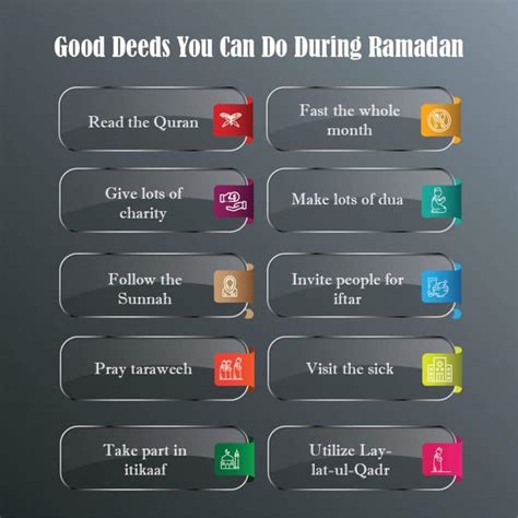 Good Deeds You Can Do During Ramadan Quran For Kids
